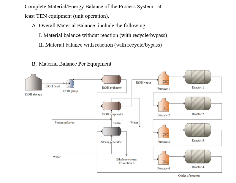 Complete Material/Energy Balance of the Process | Chegg.com