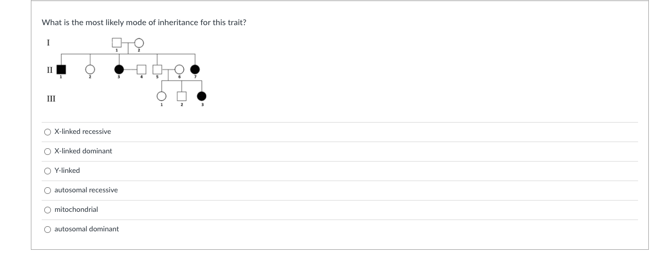 Solved What Is The Most Likely Mode Of Inheritance For This | Chegg.com