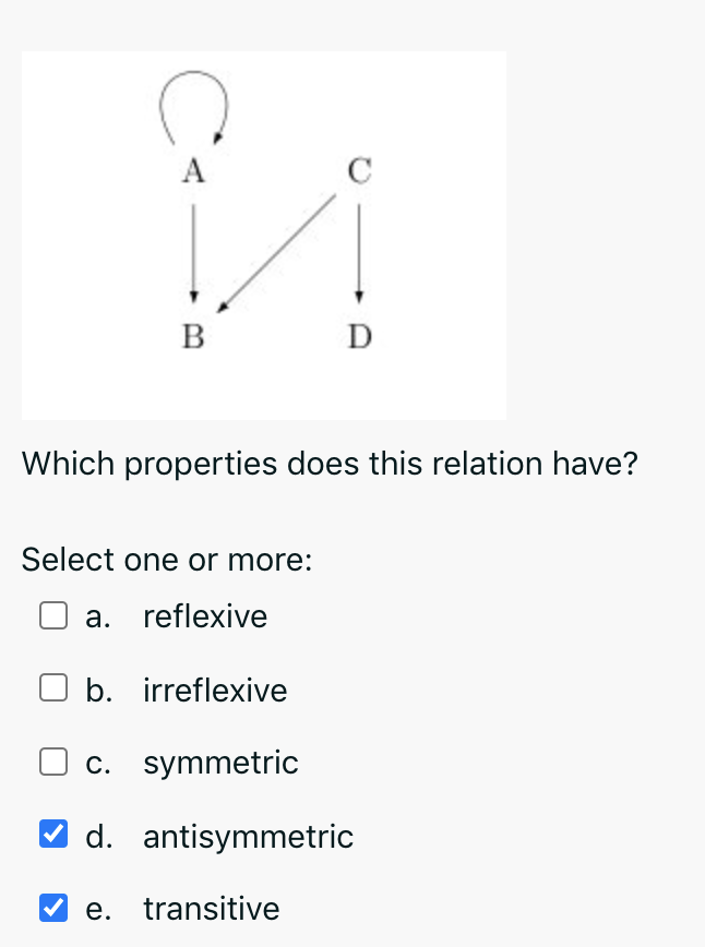 Solved B D Which Properties Does This Relation Have? Select | Chegg.com