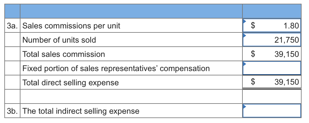 What Is Total Indirect Cost