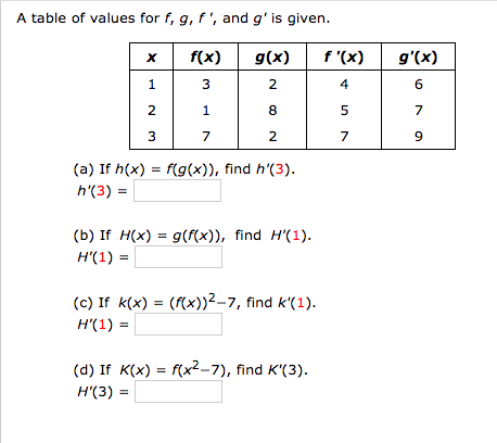 A Table Of Values For F G F And G Is Given X Chegg Com