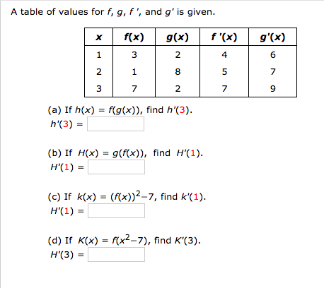 Solved A Table Of Values For F G F And G Is Given X Chegg Com