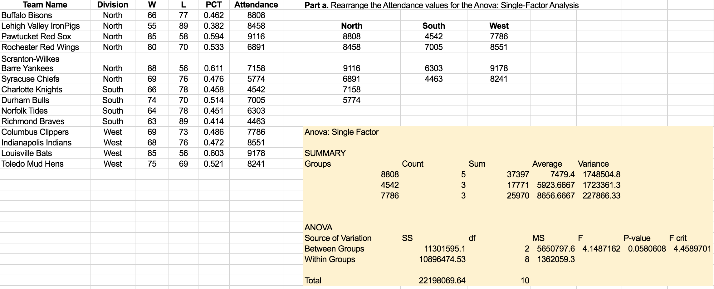 ✓ Solved: Applications The International League of Triple-A minor