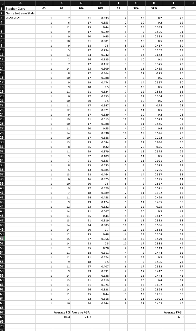 Solved Look at the top two players in terms of their points | Chegg.com