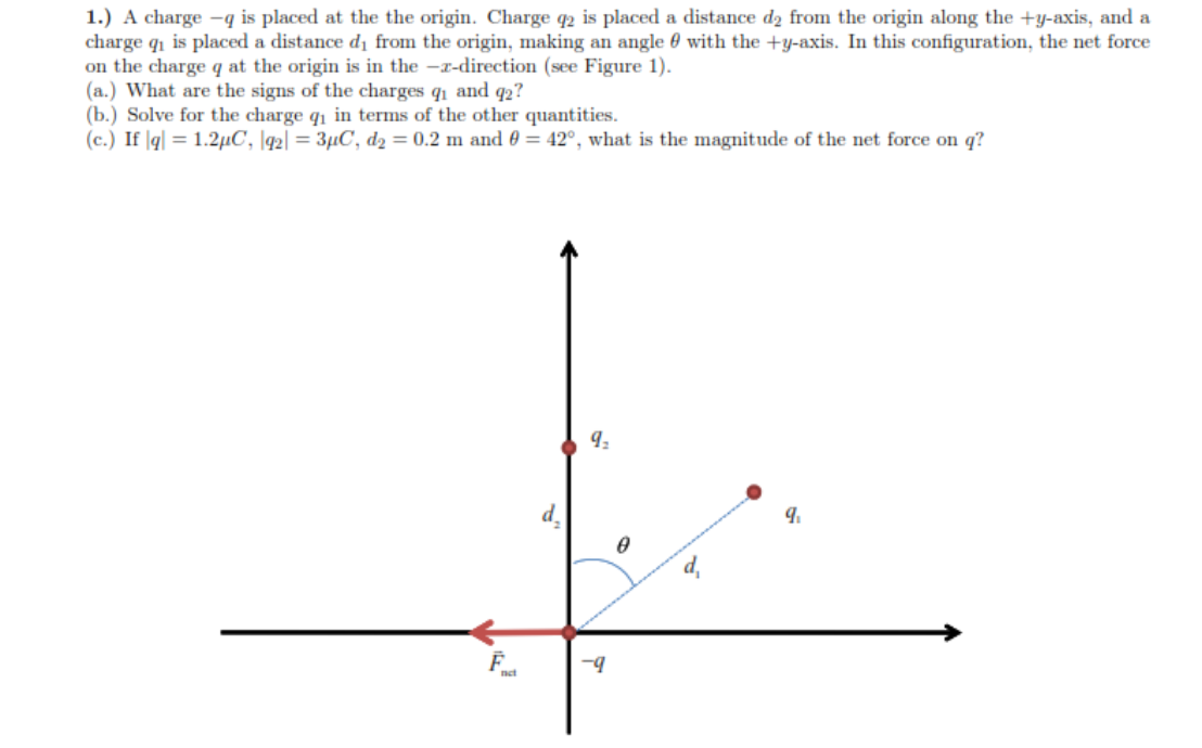 Solved 1.) A charge - is placed at the the origin. Charge q2 | Chegg.com