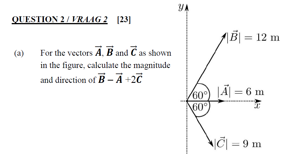 Solved YA QUESTION 2 / VRAAG 2[23] B = 12 m For the vectors | Chegg.com