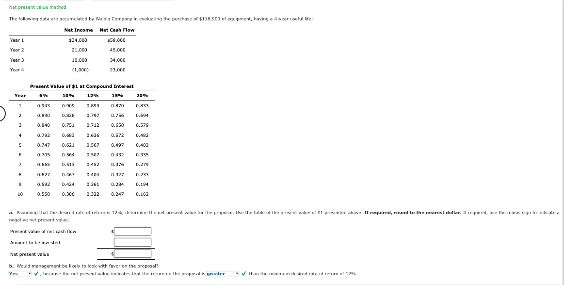 Solved Net present value method The following data are | Chegg.com