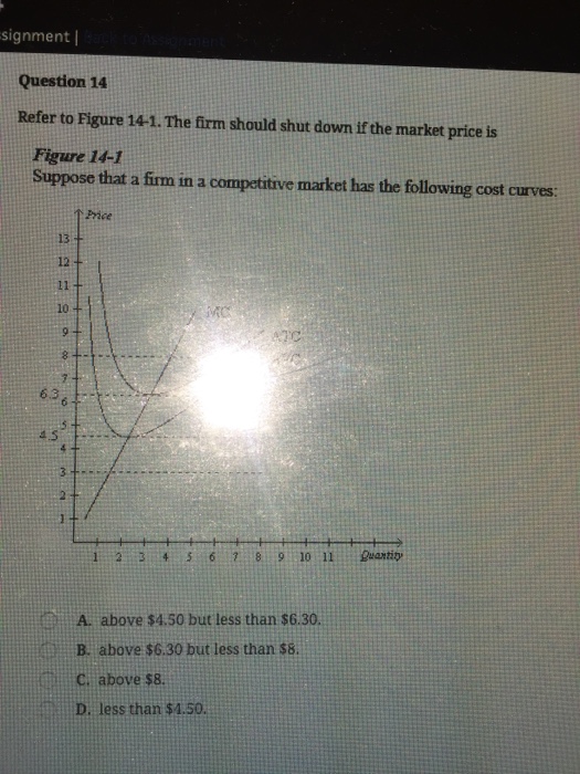 Solved signment | Question 14 Refer to Figure 14-1. The firm | Chegg.com