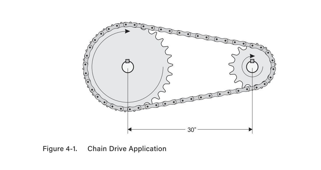 Solved SKILL 4 DETERMINE ALLOWABLE CHAIN SAG FOR A GIVEN