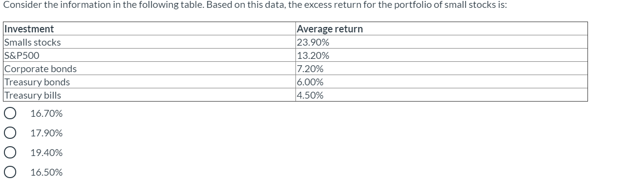 A Portfolio Has Three Stocks 100 Shares Of Yahoo Chegg Com