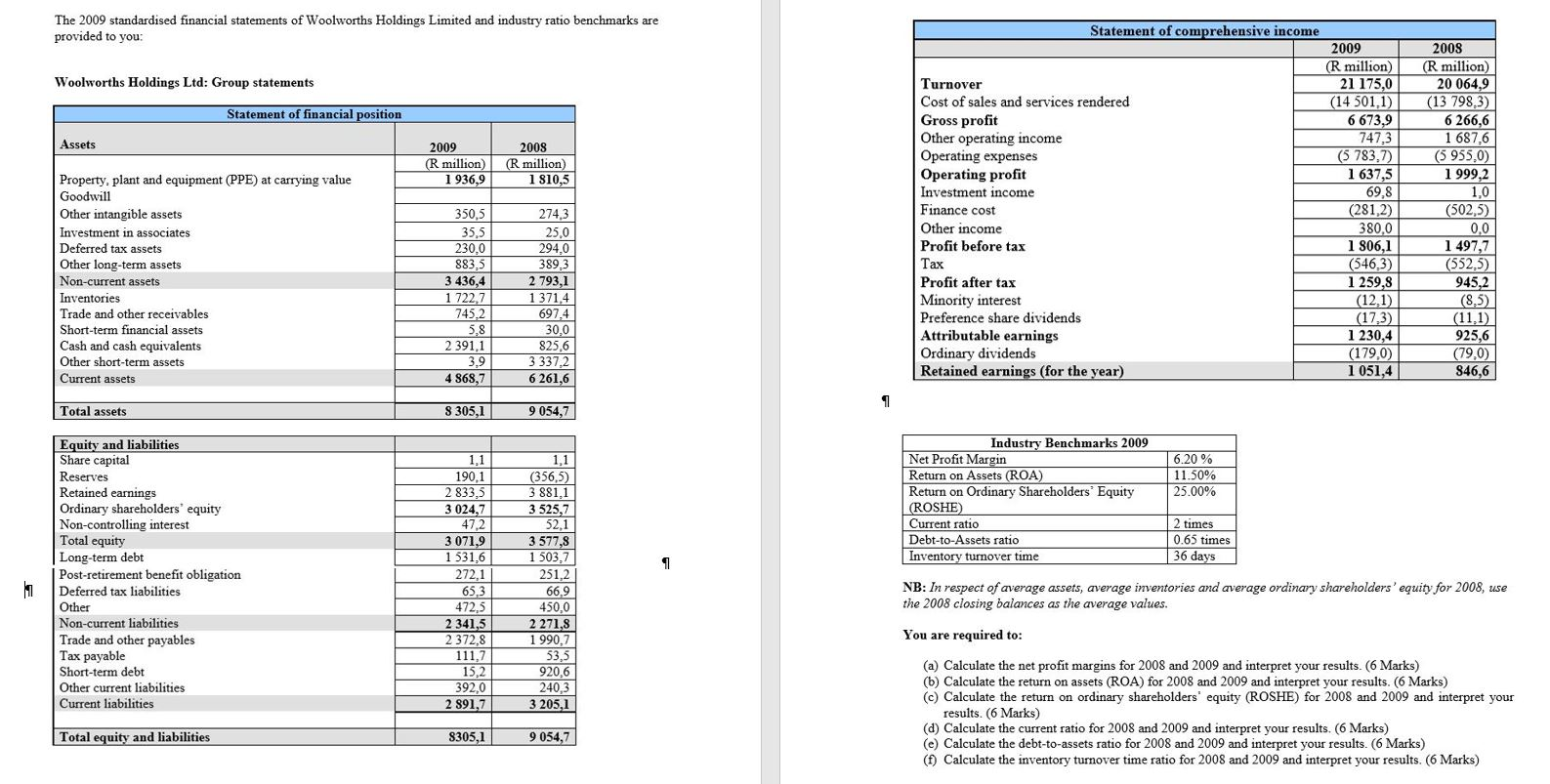 The 2009 Standardised Financial Statements Of Chegg Com