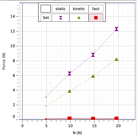 Solved Force Time 1. The graph above is representative of | Chegg.com