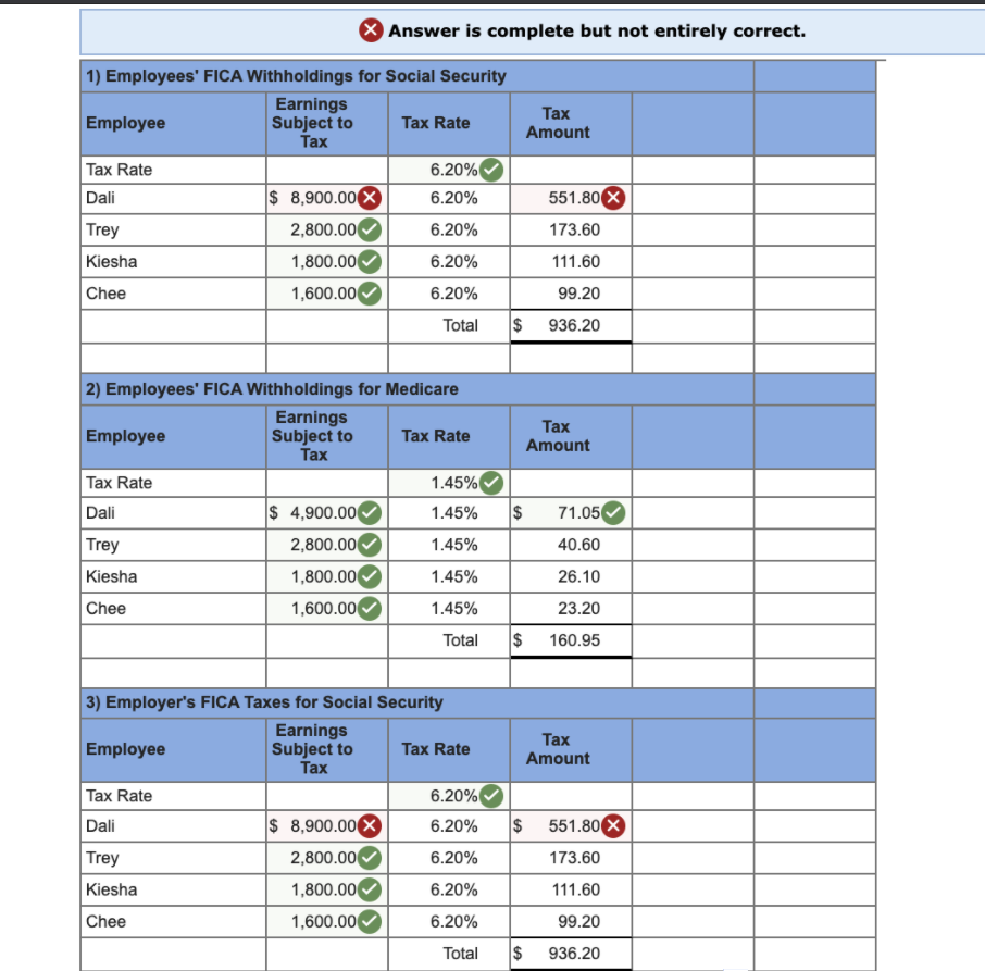 Historical Social Security and FICA Tax Rates for a Family of Four