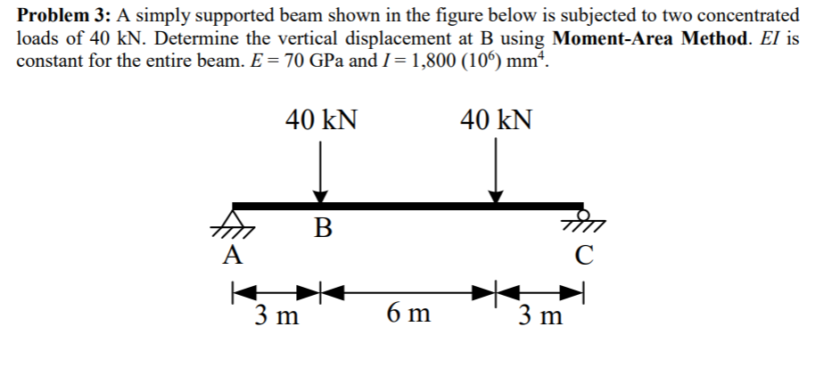 Solved A simply supported beam shown in the figure below is | Chegg.com