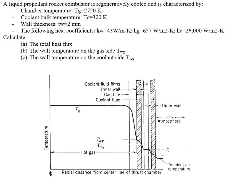 A liquid propellant rocket combustor is regeneratively cooled and is characterized by:
- Chamber temperature: \( \mathrm{Tg}=