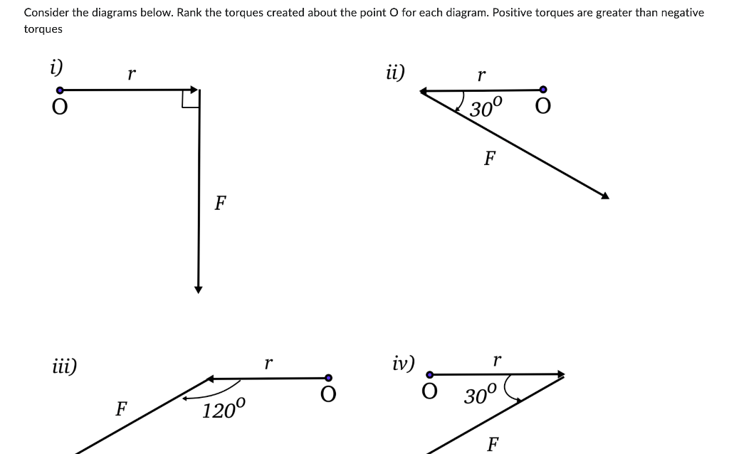Solved Consider the diagrams below. Rank the torques created | Chegg.com