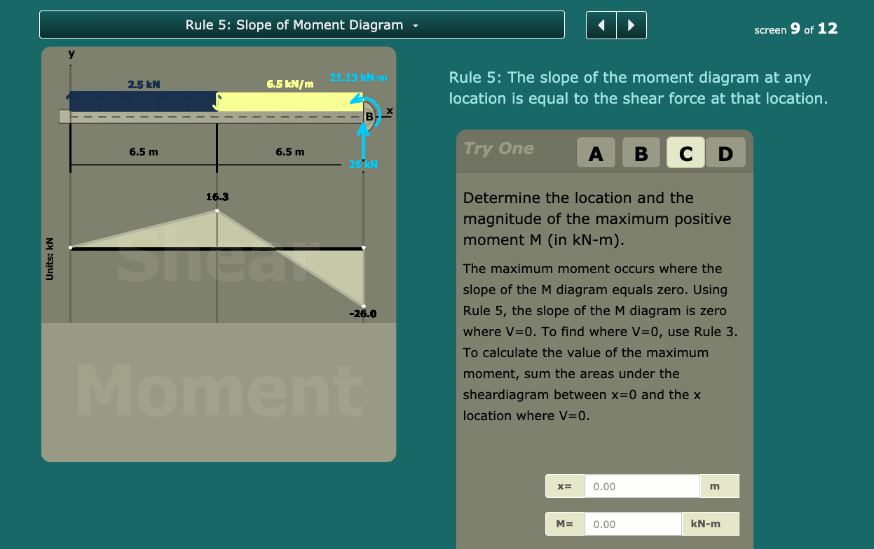 Solved Rule 5: Slope of Moment Diagram screen 9 of 12 21.13 | Chegg.com