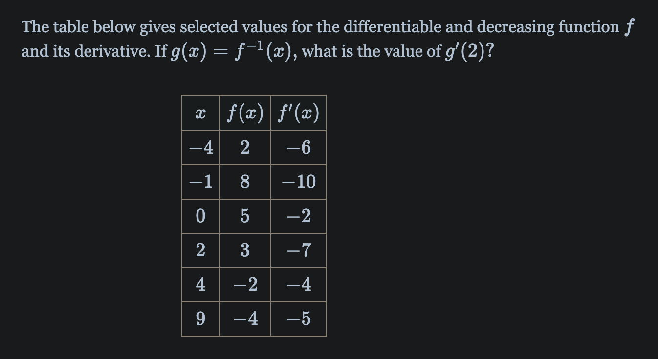 Solved The table below gives selected values for the | Chegg.com
