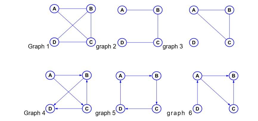 Solved 2. (3 pts) What is the running time of BFS if we | Chegg.com