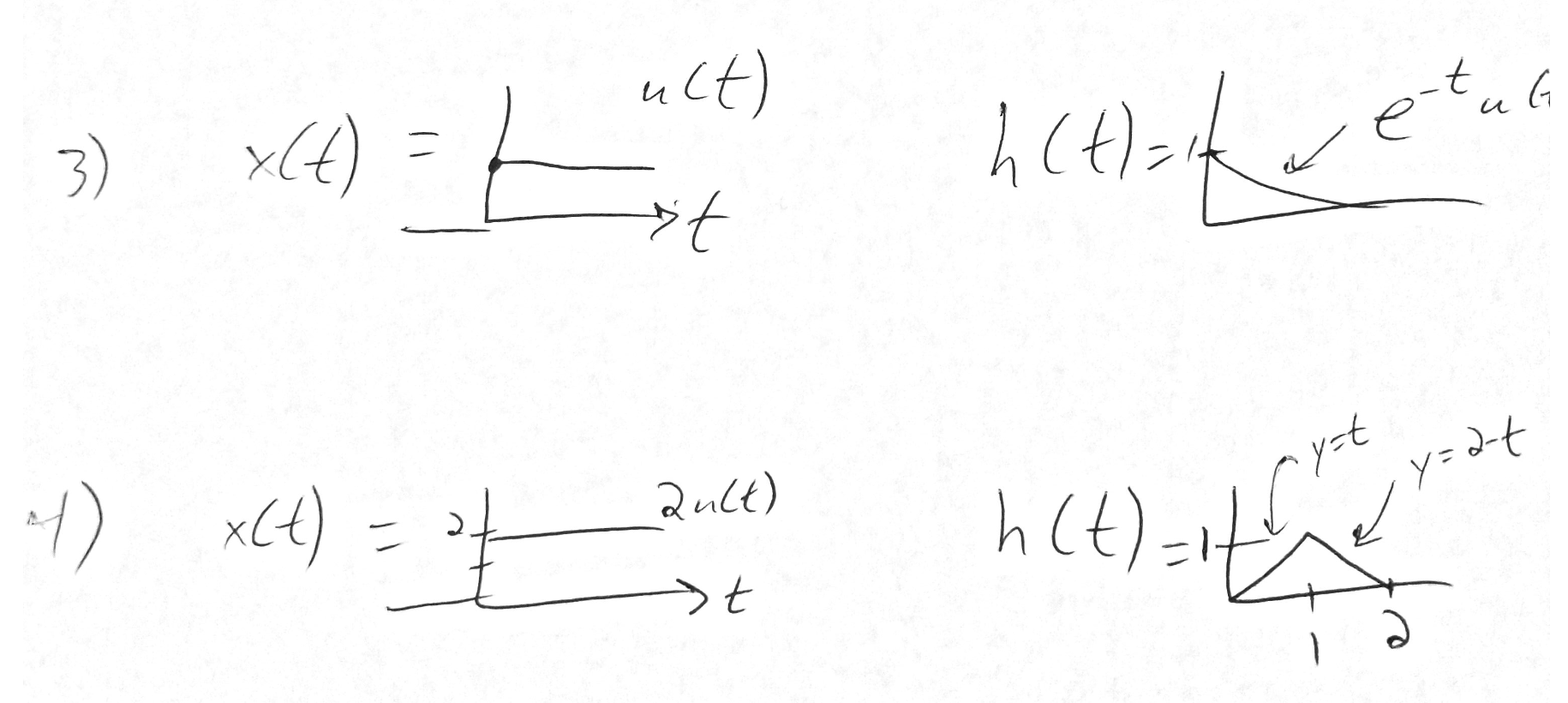 Solved Please solve these four problems for convolution. | Chegg.com