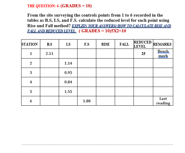 The Question 4 Grades 10 From The Site Survey Chegg Com