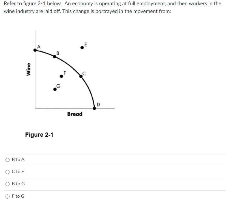 Solved Refer to figure 2-1 below. An economy is operating at | Chegg.com