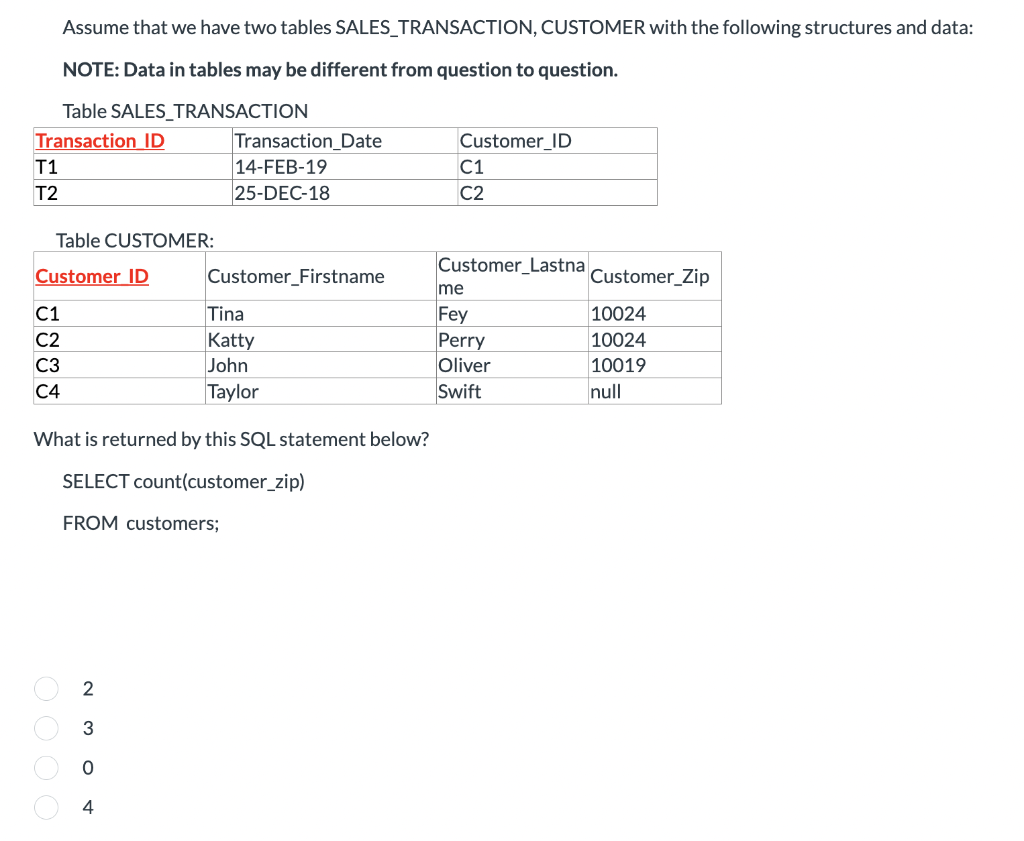 Solved Assume that we have two tables SALES_TRANSACTION, | Chegg.com