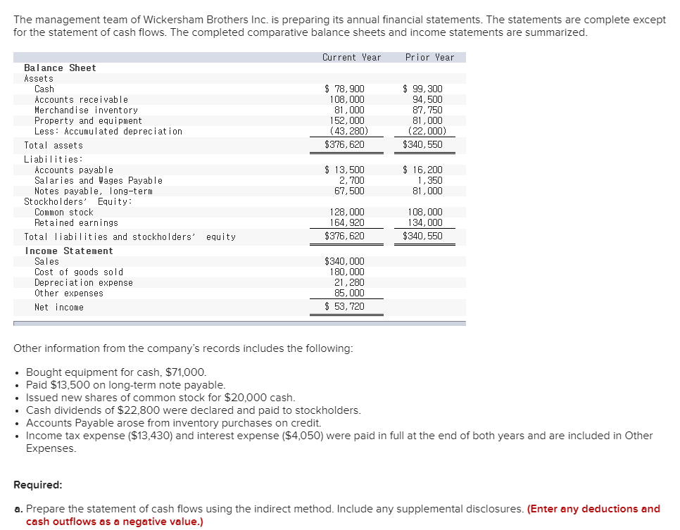 Solved The Management Team Of Wickersham Brothers Inc. Is 