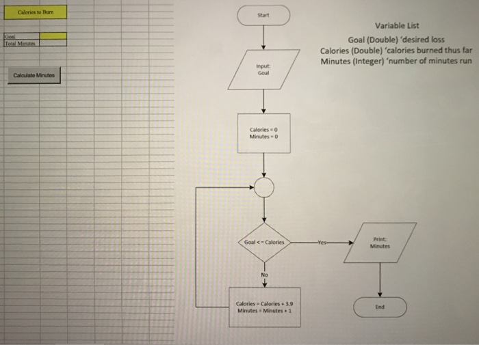 (Get Answer) - Time to Burn Calories Assume you are a fitness trainer ...