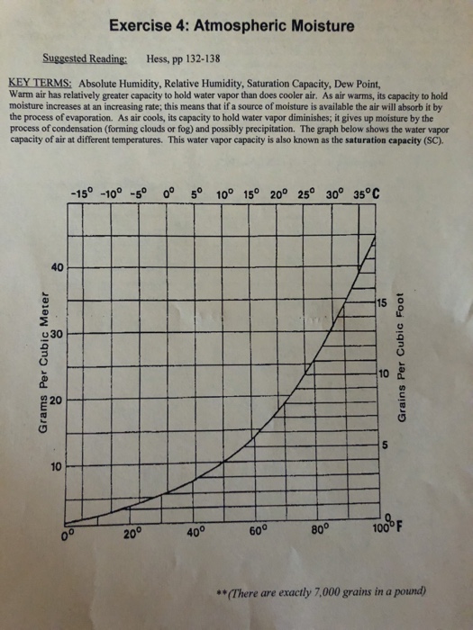 Solved Exercise 4: Atmospheric Moisture Suggested Reading: | Chegg.com