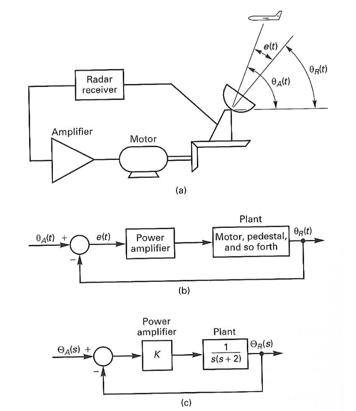 pdf-a-control-allocation-system-for-automatic-detection-and