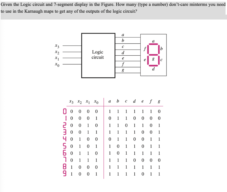 Solved Given the Logic circuit and 7-segment display in the | Chegg.com