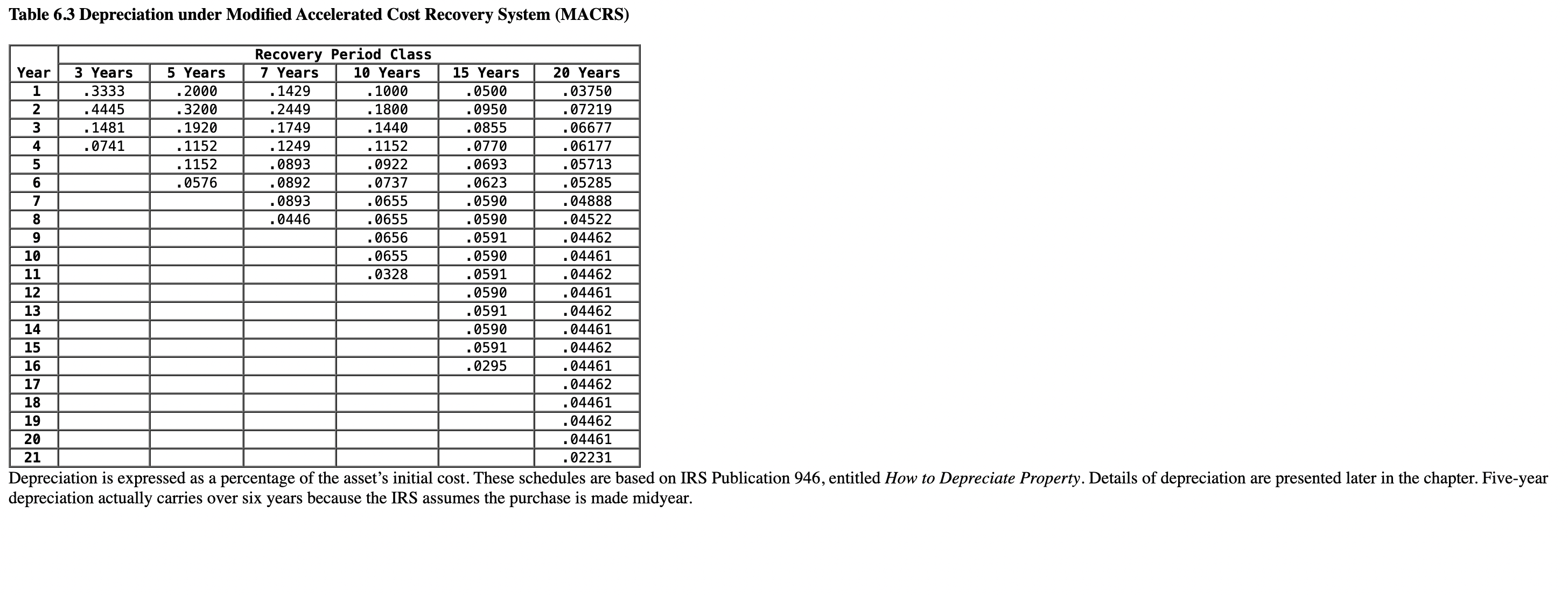 Solved You have been hired as a consultant for Pristine