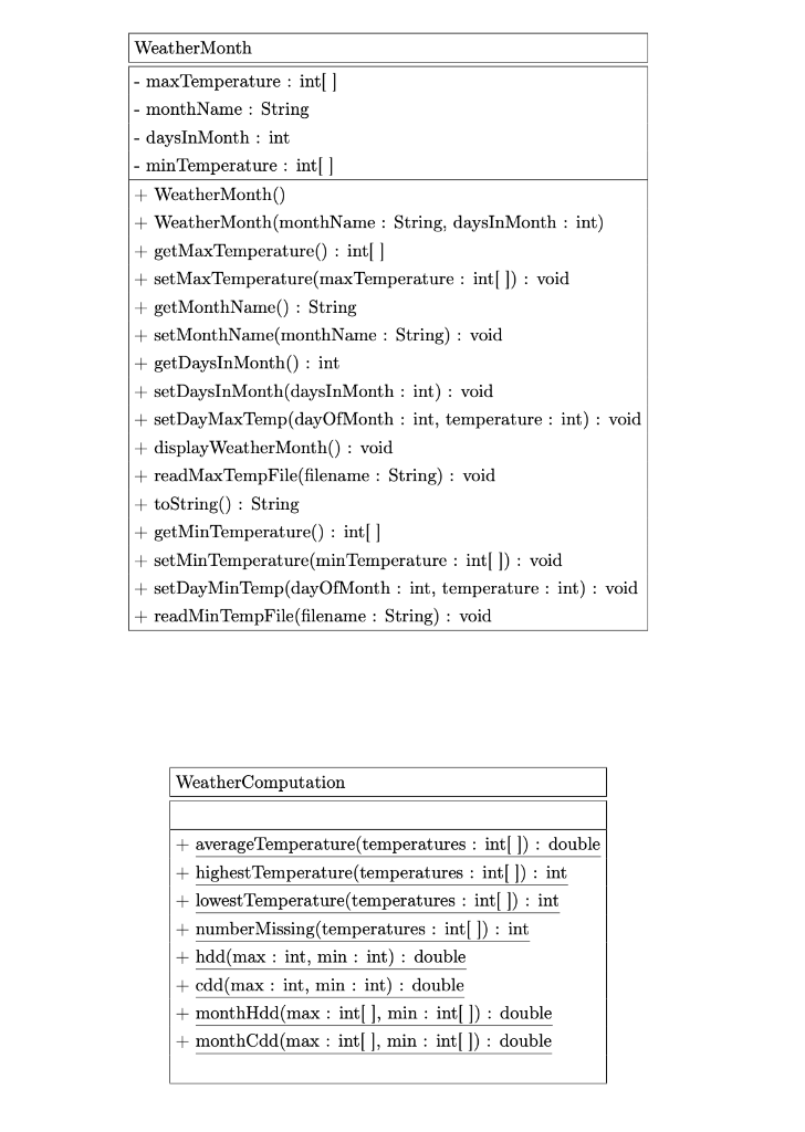 Activities In this lab, you will write Java code that | Chegg.com