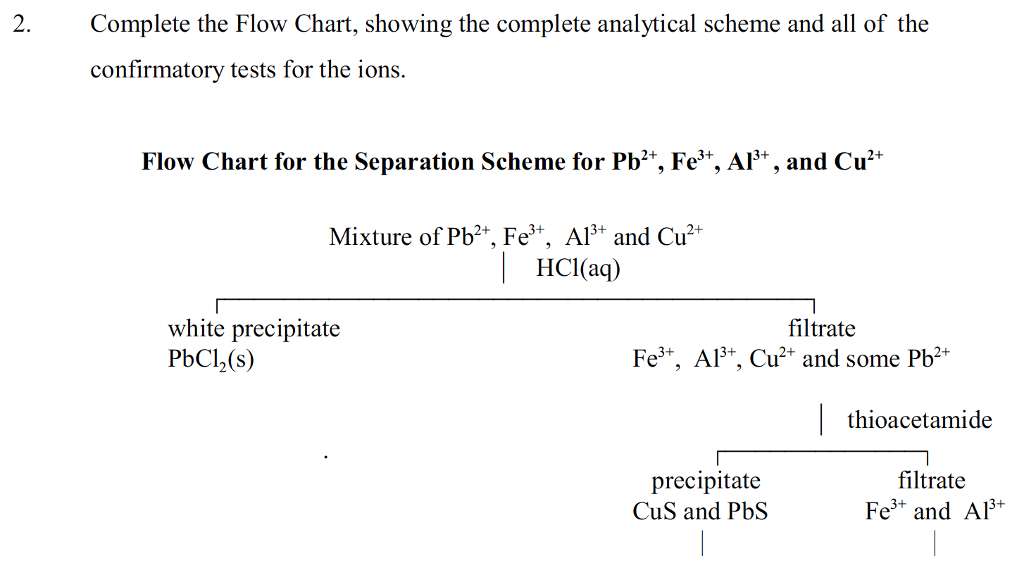 Solved Procedure Separation and Identification of Pb2 (aq), | Chegg.com