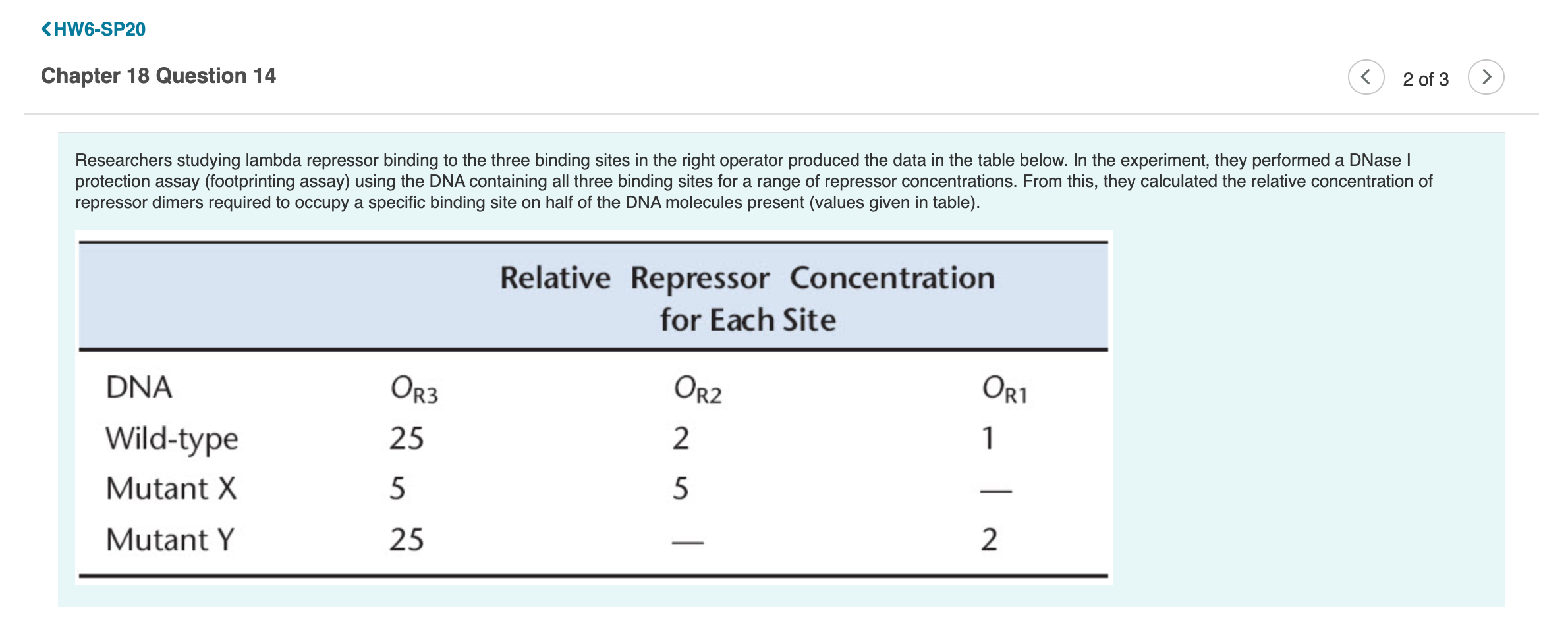 Solved Researchers Studying Lambda Repressor Binding To The Chegg Com