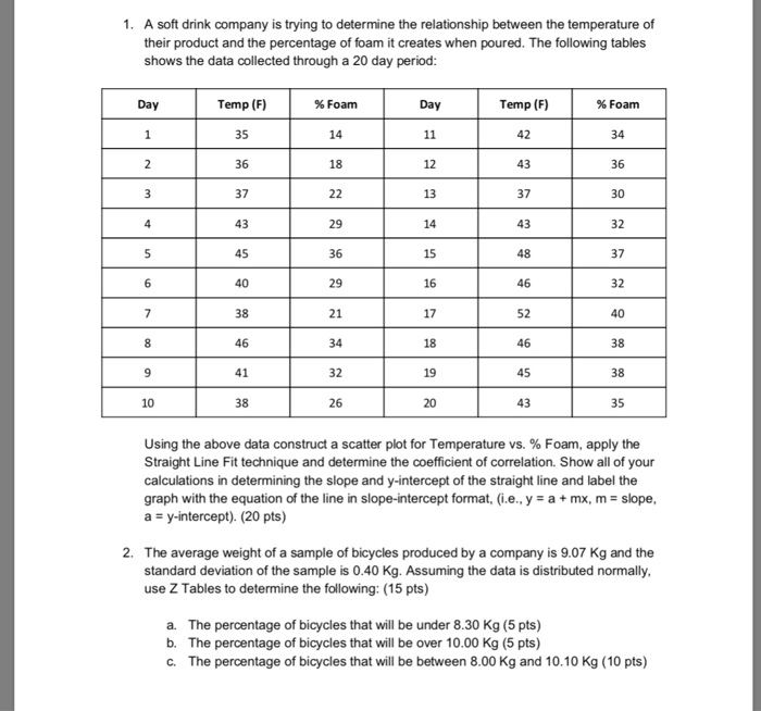 Solved 1. A soft drink company is trying to determine the
