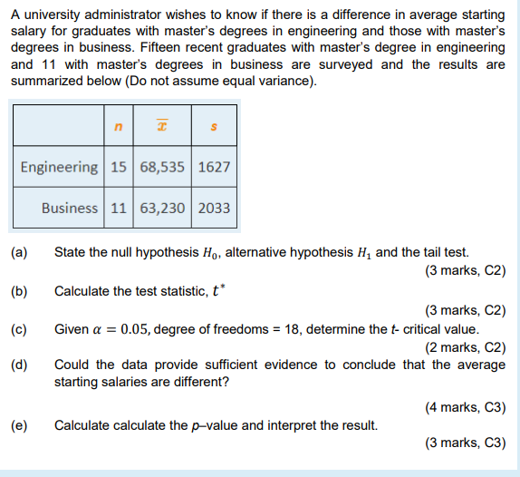 Solved A university administrator wishes to know if there is | Chegg.com