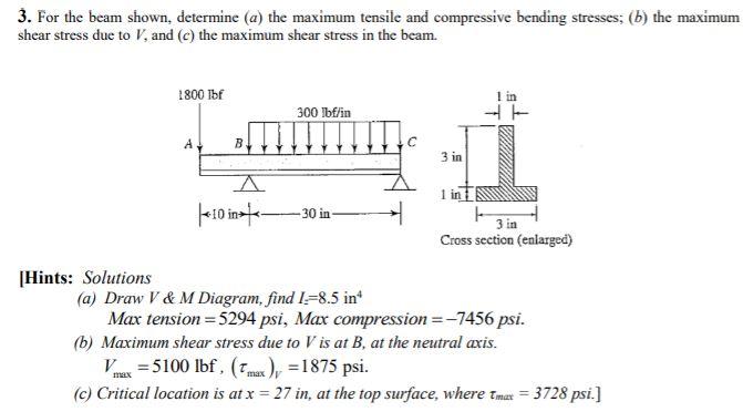 Solved 3. For The Beam Shown, Determine (a) The Maximum | Chegg.com