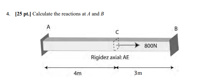 Solved 4. [25 Pt.] Calculate The Reactions At A And B | Chegg.com