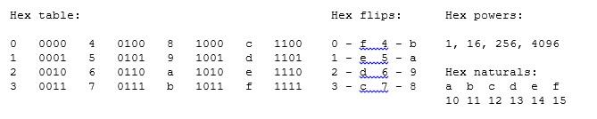 Instructions with Base Register and Offset. a) Assume | Chegg.com