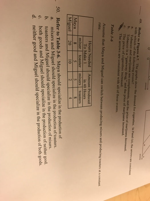 Solved The graphs show the demand for cigarettes. In Panel