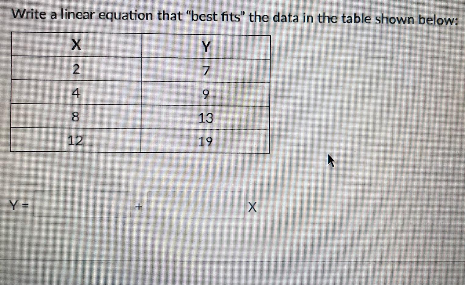 Solved Write a linear equation that "best fits" the data in | Chegg.com
