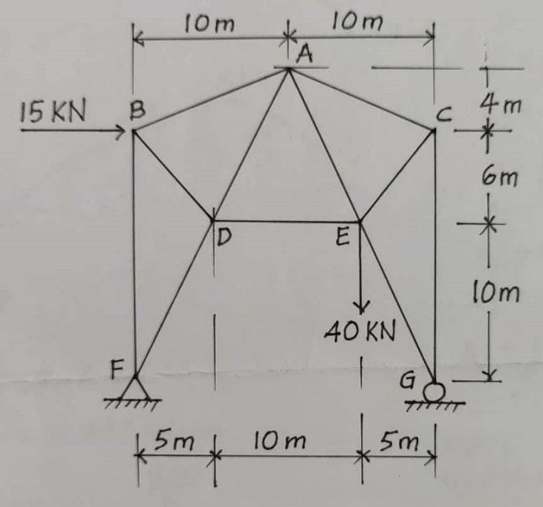 solved-determine-the-axial-force-in-member-ba-in-kn-0-chegg