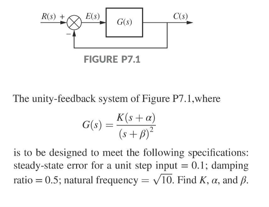 Solved The Unity-feedback System Of Figure P7.1, Where | Chegg.com