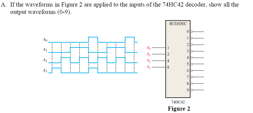 Solved A. If the waveforms in Figure 2 are applied to the | Chegg.com