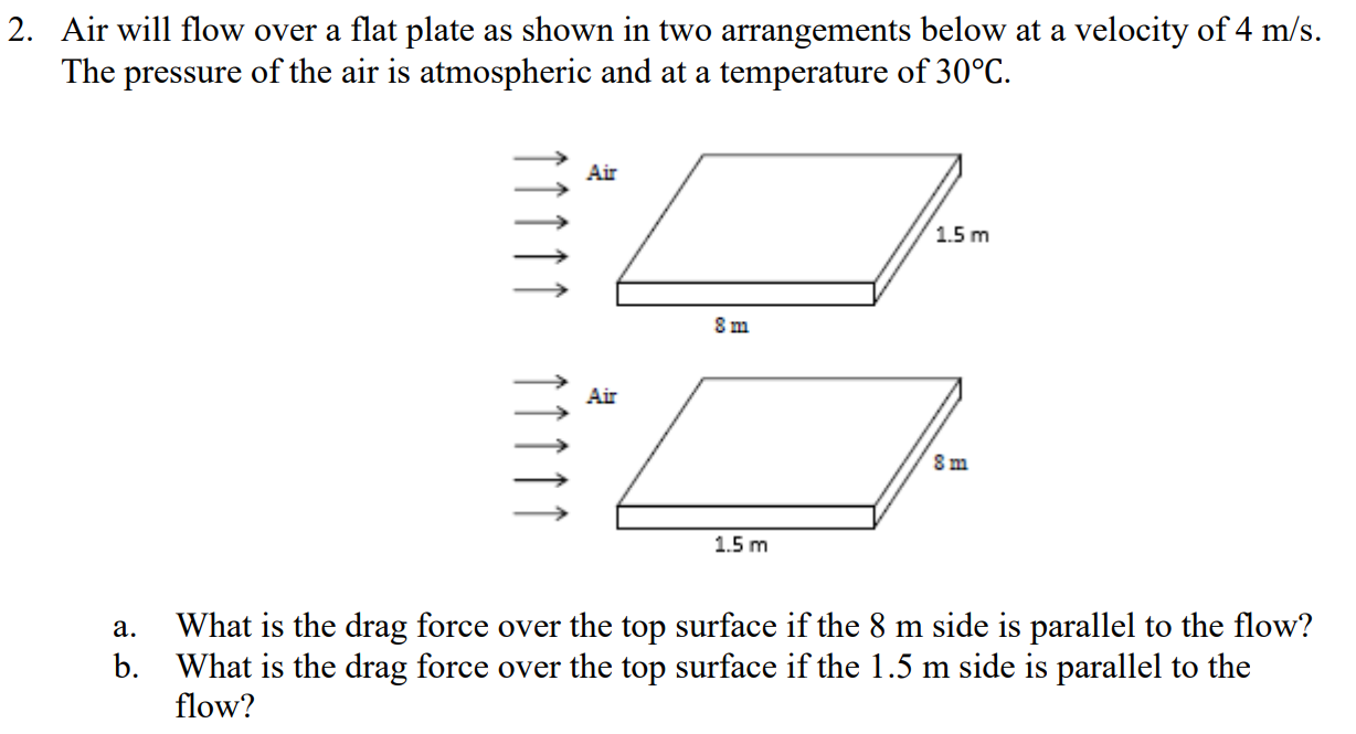 Solved Air will flow over a flat plate as shown in two | Chegg.com