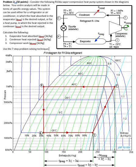 Solved Problem 2 (50 points)-Consider the following R134a | Chegg.com