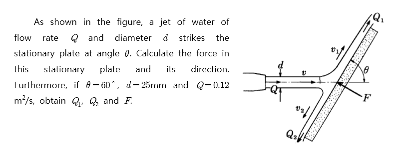 Solved Q1 As shown in the figure, a jet of water of flow | Chegg.com