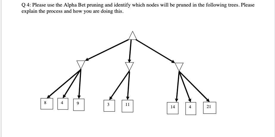 Solved Q 4: Please use the Alpha Bet pruning and identify | Chegg.com
